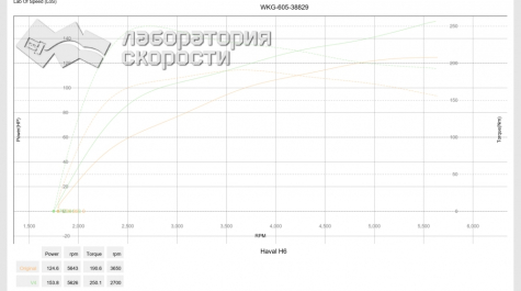 Haval H6 1.5turbo 2016 г