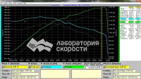 Чип-тюнинг Kia Sportage 2.0 150hp 2013 года (график)