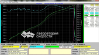 Чип-тюнинг Lexus GS350 3.5 AT 317hp 2013 года (график)