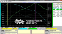 Чип-тюнинг Skoda Superb 2.0TDI 140 Hp 2012 года (график 2)