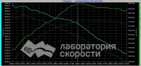 Чиптюнинг Jaguar XF 2.0d 180hp (график)