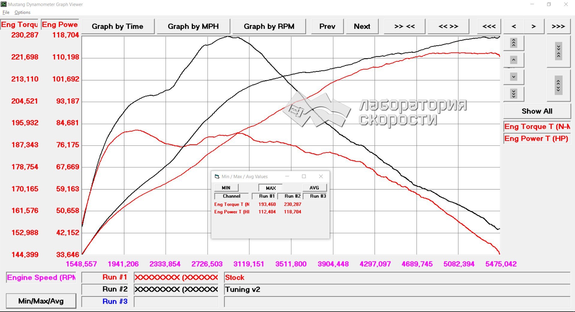 График замера мощности и крутящего момента на диностенде Volkswagen Jetta 1.4 TSI 122hp 2013