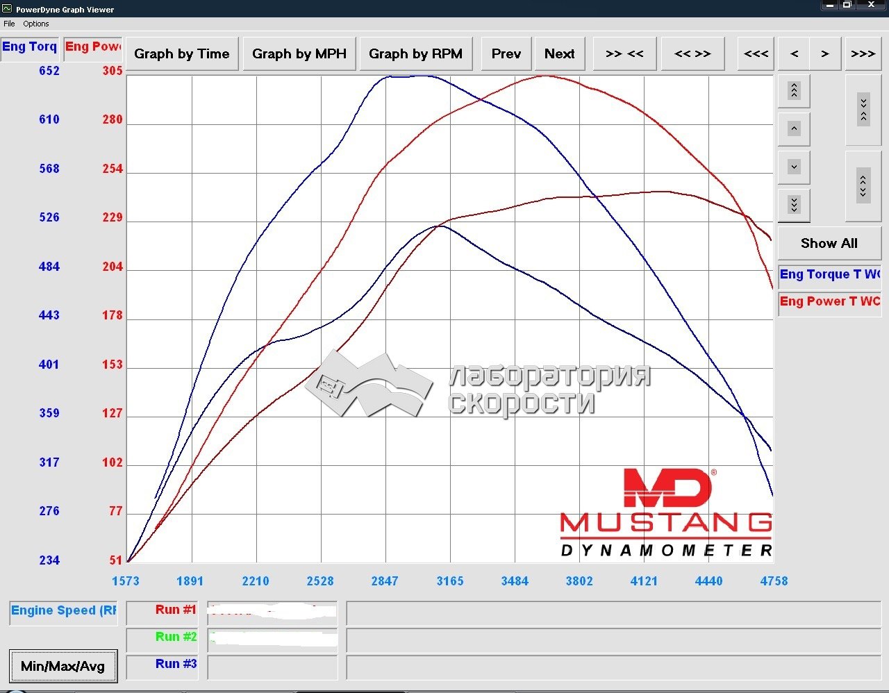 Графики замеров мощности и крутящего момента на диностенде BMW X5 E70 3.0d 245hp AT 2013