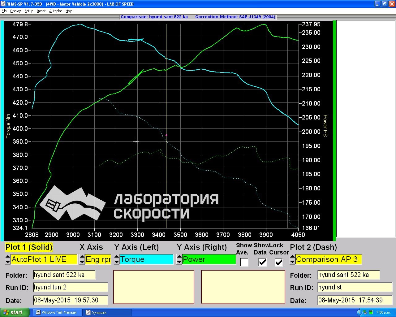 Графики замера мощности и крутящего момента на диностенде Hyundai Santa Fe 2.2 CRDi AT 197hp