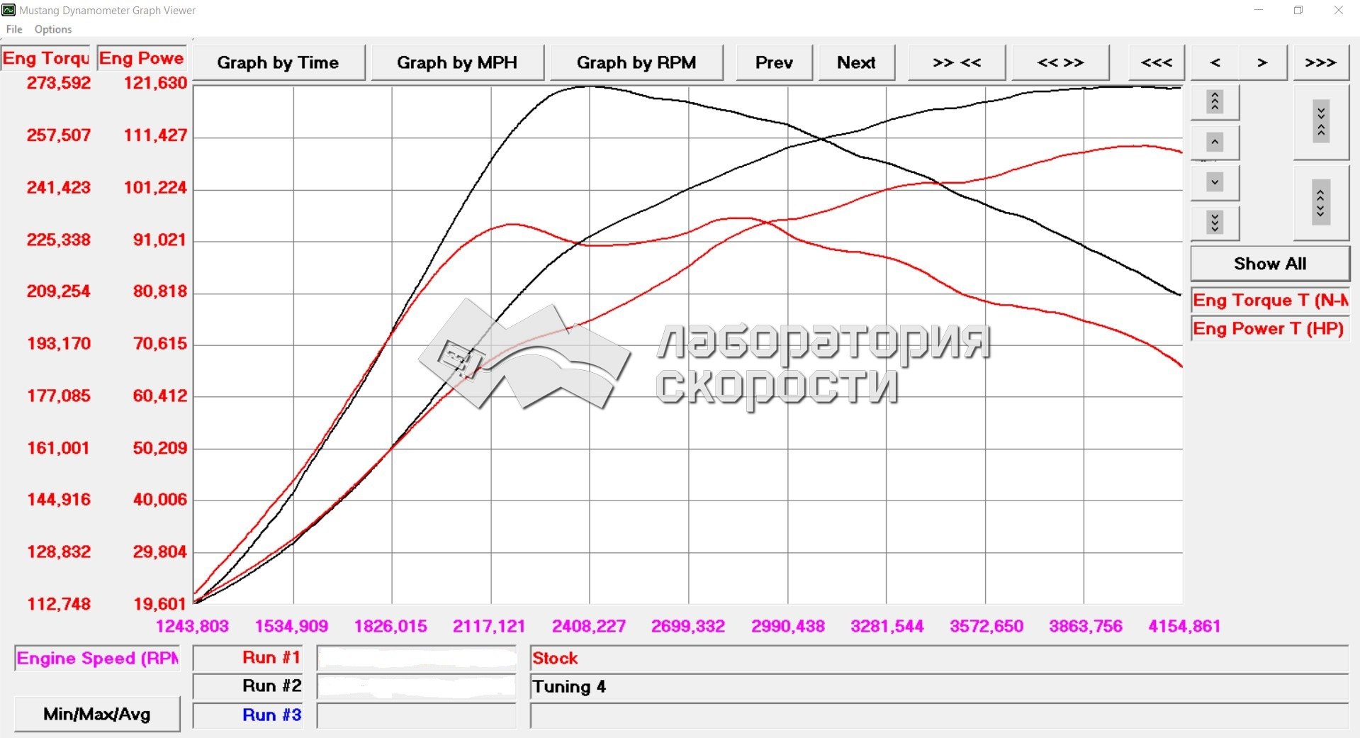 График замера мощности и крутящего момента на диностенде Renault Duster 1.5 dCi 108hp 