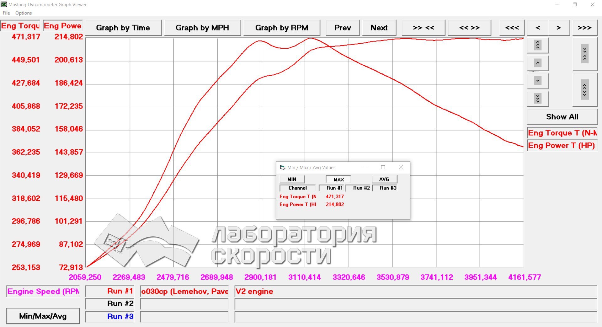 График замера мощности и крутящего момента на диностенде Mercedes Benz GLK 2.2 CDi 170hp AT 2014