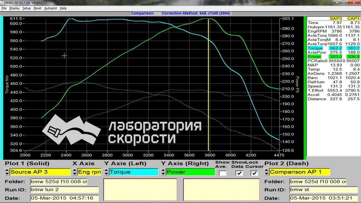 График замера мощности и крутящего момента на диностенде BMW 5er 535d F10 3.0 204hp