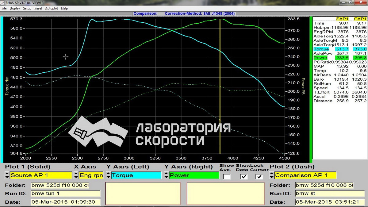 График замера мощности и крутящего момента на диностенде BMW 5er 535d F10 3.0 204hp