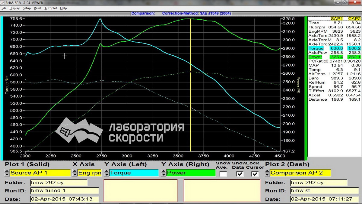 График замера мощности и крутящего момента на диностенде BMW 5er 530d F10 3.0