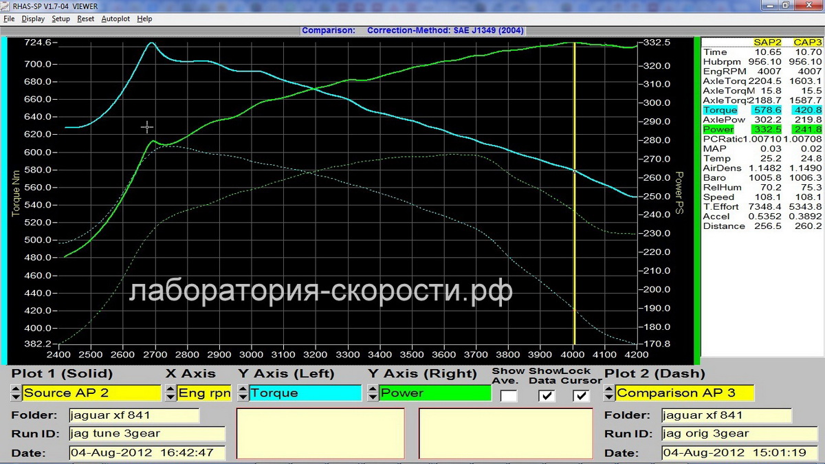 График замера мощности и крутящего момента на диностенде Jaguar XF 3.0 TDV6