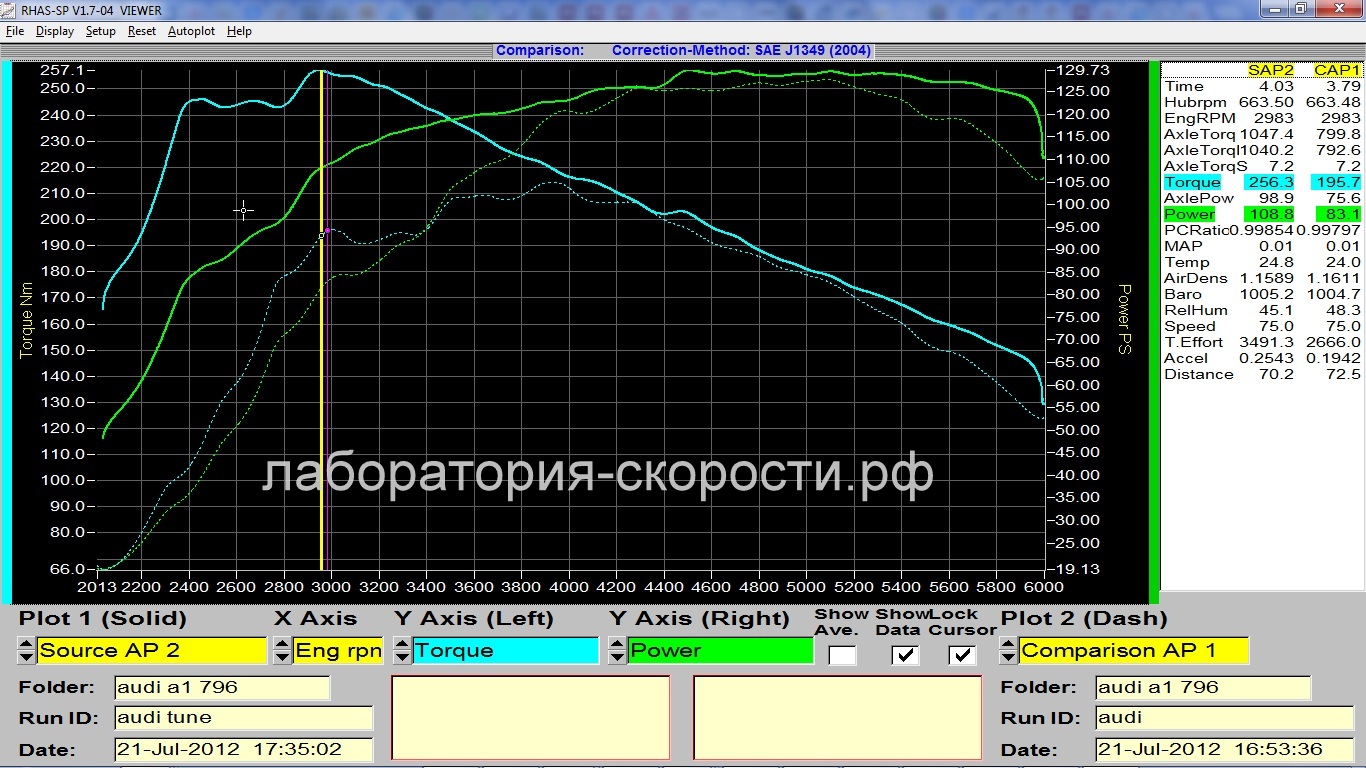График замера мощности и крутящего момента на диностенде Audi A1 1.4 TFSI