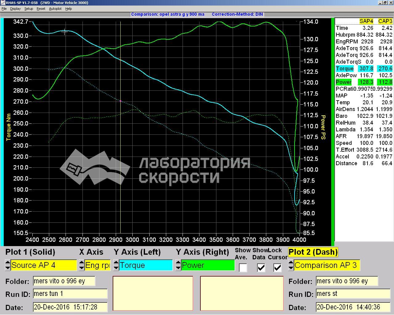 График замера мощности и крутящего момента на диностенде Mercedes Benz Vito 2.2 CDi 109hp 2008