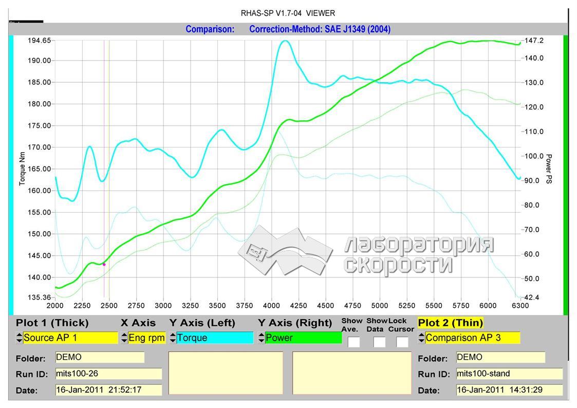 График замера мощности и крутящего момента на диностенде Mitsubishi Lancer X 1.8i
