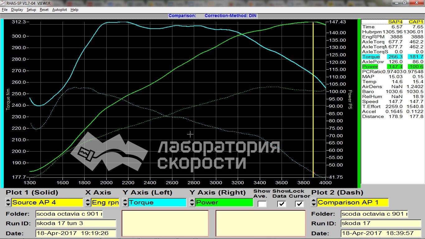 График замера мощности и крутящего момента на диностенде Skoda Octavia 1.6 TDI MT 105hp 2010