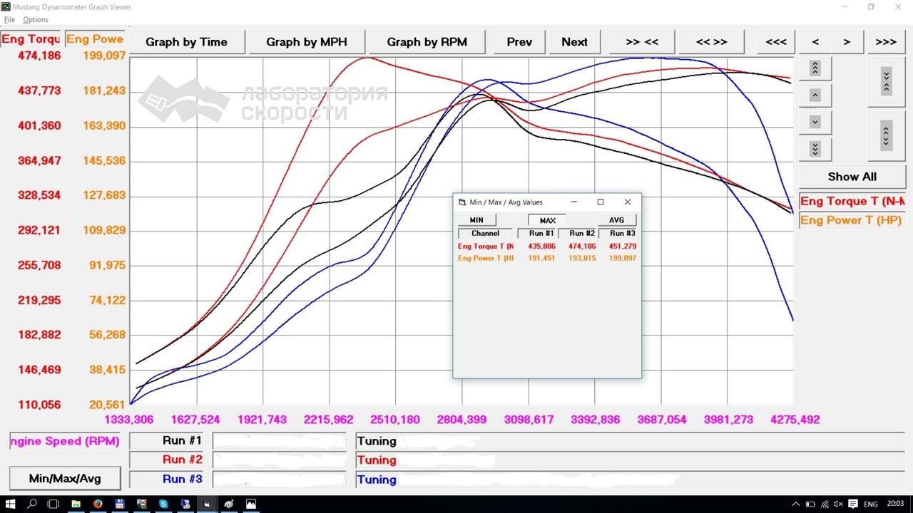 График замера мощности и крутящего момента на диностенде Mitsubishi Pajero Sport 2.5 DID