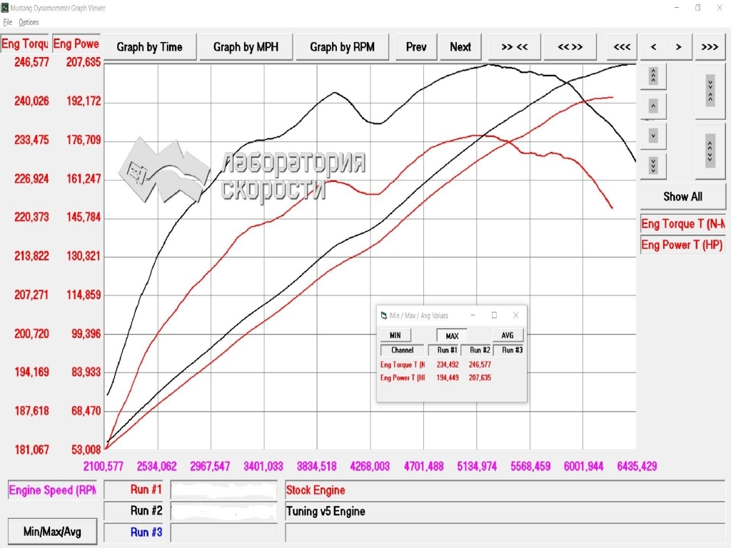 График замера мощности и крутящего момента на диностенде Lexus IS250 2.5i 208hp
