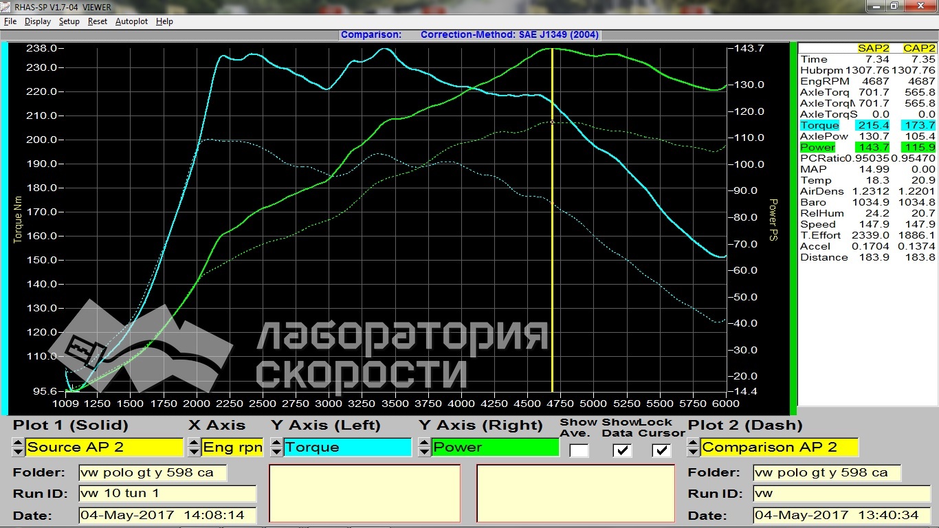 График замера мощности и крутящего момента на диностенде VW Polo GT 1.4 TSI