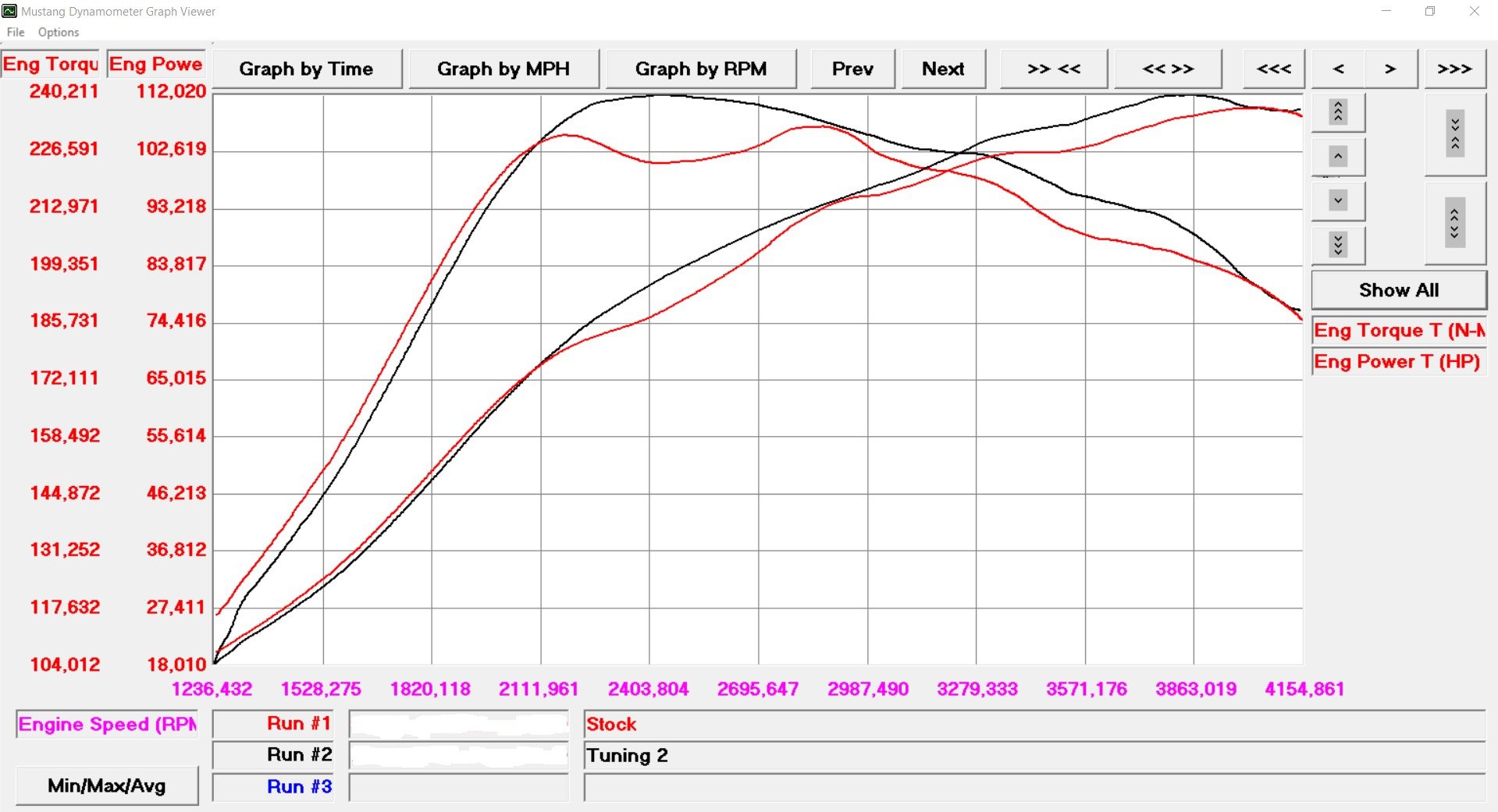 График замера мощности и крутящего момента на диностенде Renault Duster 1.5 dCi 108hp 